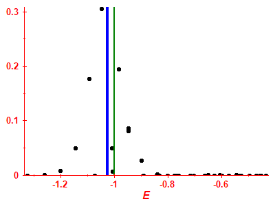 Strength function